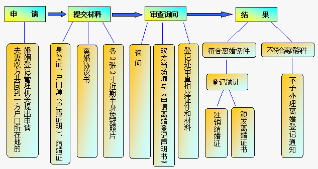 离婚房子除名流程（离婚房子除名流程图）-第3张图片-祥安律法网