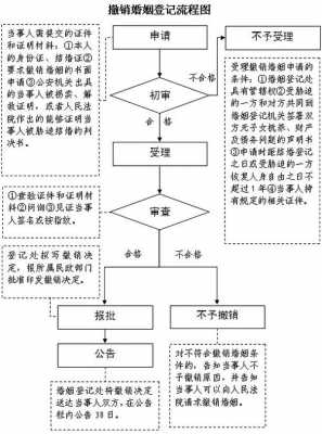 离婚房子除名流程（离婚房子除名流程图）-第2张图片-祥安律法网