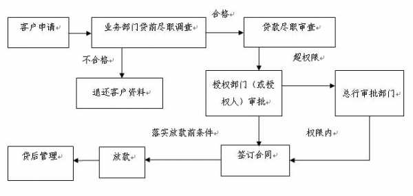 商铺贷款流程（商铺贷款注意事项）-第2张图片-祥安律法网