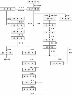 企业集团流程（企业 集团 公司）-第3张图片-祥安律法网