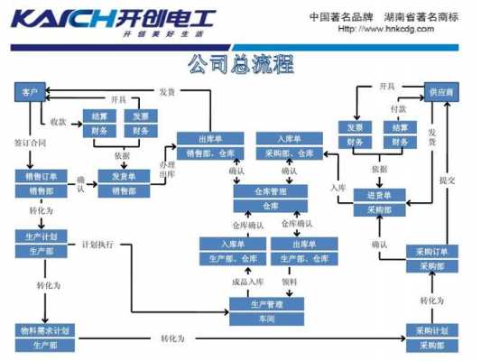 企业集团流程（企业 集团 公司）-第2张图片-祥安律法网