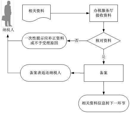 公司股东变更税务流程（公司股东变更税务局流程）-第2张图片-祥安律法网