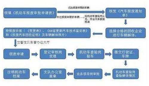 车损报废赔付流程（车损报废按多少价格报）-第1张图片-祥安律法网