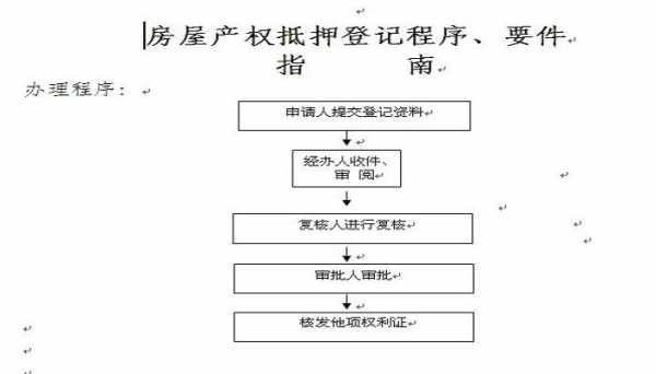 房产解除抵押流程（办理房产解除抵押）-第1张图片-祥安律法网