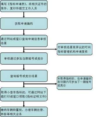 摇号流程天津市（天津摇号步骤）-第2张图片-祥安律法网