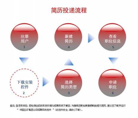 投完简历流程（投完简历流程怎么做）-第1张图片-祥安律法网