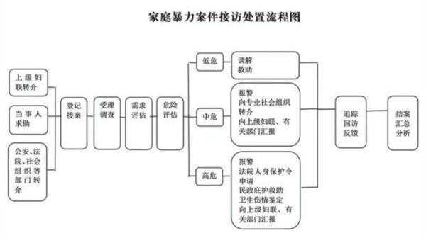 家暴报警立案流程（家暴报警立案流程图）-第3张图片-祥安律法网