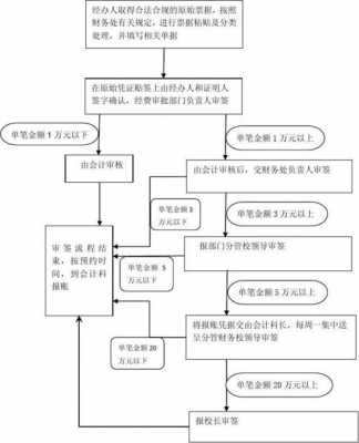 公司报账签字流程（公司报账签字审批流程）-第2张图片-祥安律法网