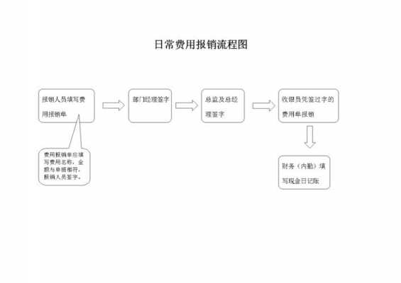 公司报账签字流程（公司报账签字审批流程）-第1张图片-祥安律法网