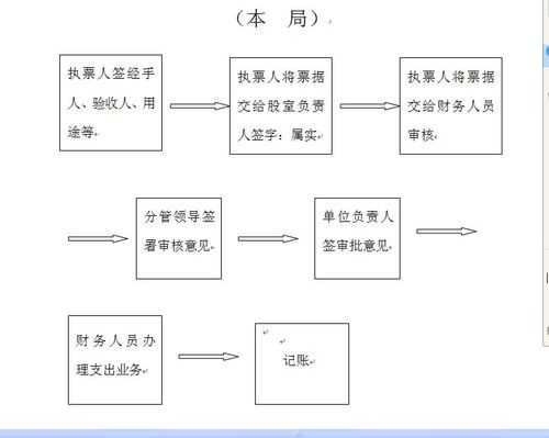 公司报账签字流程（公司报账签字审批流程）-第3张图片-祥安律法网