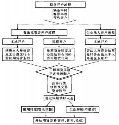 期货公司审批流程（期货公司开办条件）-第3张图片-祥安律法网