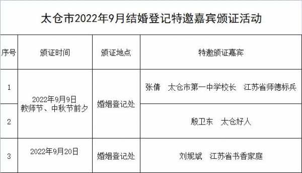 太仓乡下结婚流程（太仓结婚证办理程序）-第1张图片-祥安律法网