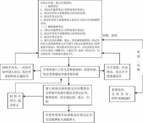 广州车辆抵押登记流程（广州车辆抵押登记流程图）-第1张图片-祥安律法网