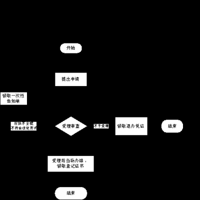 广州车辆抵押登记流程（广州车辆抵押登记流程图）-第2张图片-祥安律法网