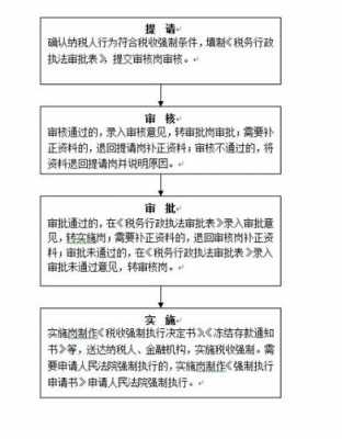 税务查封账户流程（税务机关查封纳税人财产）-第2张图片-祥安律法网