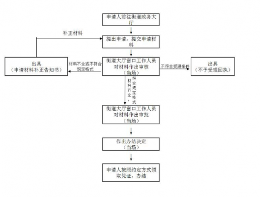 红本办理流程（办红本需要什么资料）-第1张图片-祥安律法网