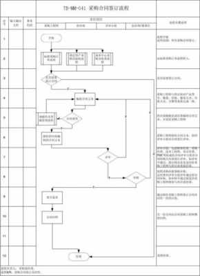 续签供货合同流程（续签供货合同怎么写）-第3张图片-祥安律法网