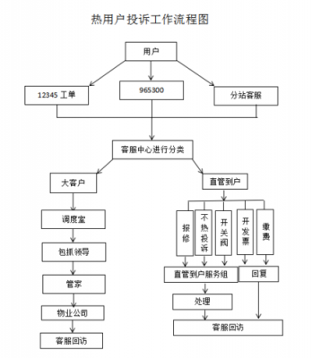 供热公司理赔流程（供暖公司理赔多久到账）-第1张图片-祥安律法网