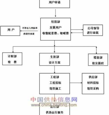 供热公司理赔流程（供暖公司理赔多久到账）-第3张图片-祥安律法网