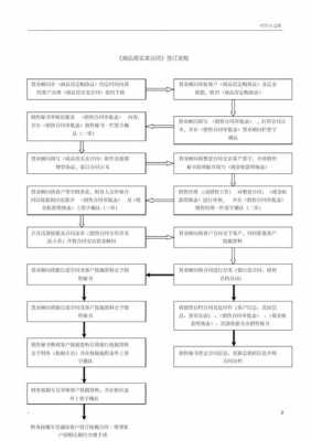 卖房子签约流程（卖房子签约流程怎么写）-第2张图片-祥安律法网