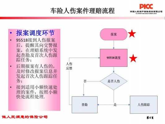 人伤结案流程（人伤事故结案流程）-第3张图片-祥安律法网