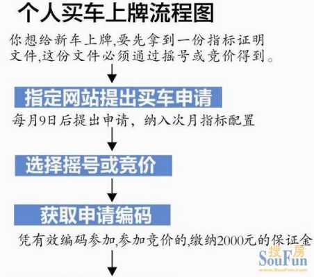 杭州买车重庆上牌流程（杭州买车上外地牌照需要什么条件）-第1张图片-祥安律法网