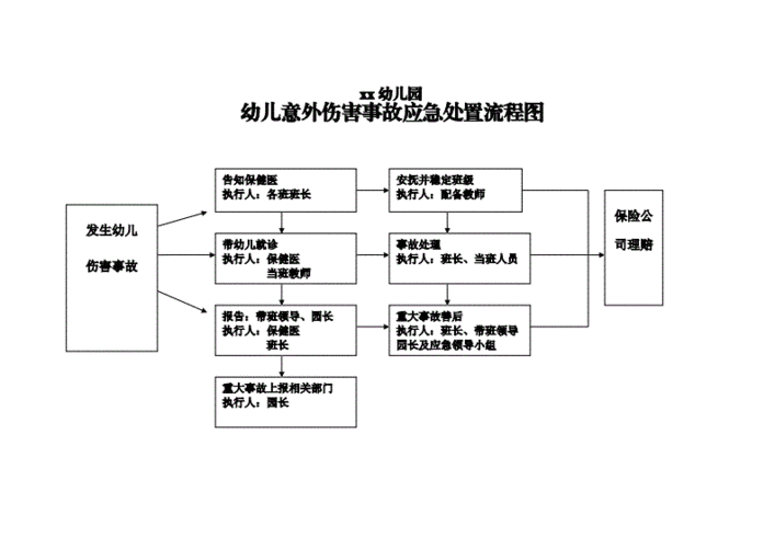 意外伤害报告流程（意外伤害报告流程图）-第1张图片-祥安律法网