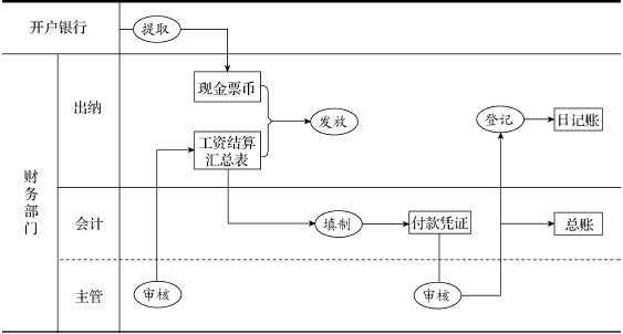 工资提现流程（工资取现金）-第1张图片-祥安律法网