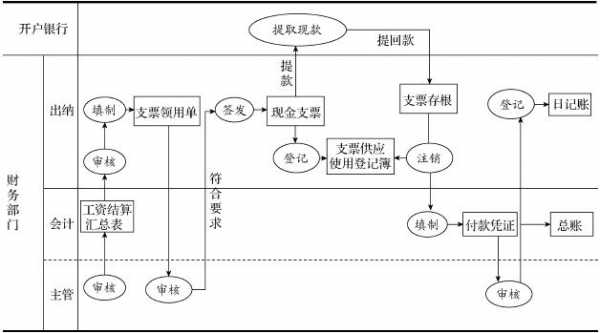 工资提现流程（工资取现金）-第2张图片-祥安律法网