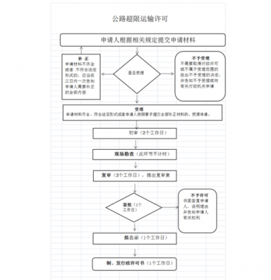 浙江超限审查流程（浙江超限处罚标准）-第2张图片-祥安律法网