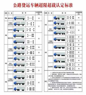 浙江超限审查流程（浙江超限处罚标准）-第3张图片-祥安律法网