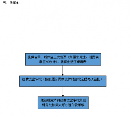 领取质保金的流程（质保金收取方式）-第3张图片-祥安律法网