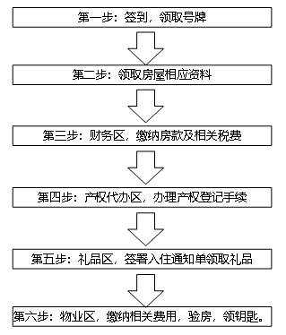 沈阳契税流程（沈阳契税办理手续）-第3张图片-祥安律法网