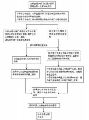 江阴公积金贷款流程（江阴住房公积金贷款条件）-第3张图片-祥安律法网