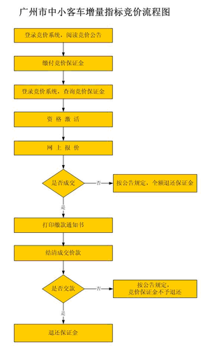 起诉追讨合同押金流程（起诉追讨合同押金流程图）-第1张图片-祥安律法网