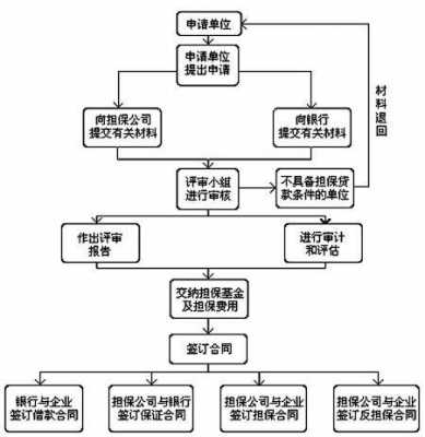 起诉追讨合同押金流程（起诉追讨合同押金流程图）-第2张图片-祥安律法网