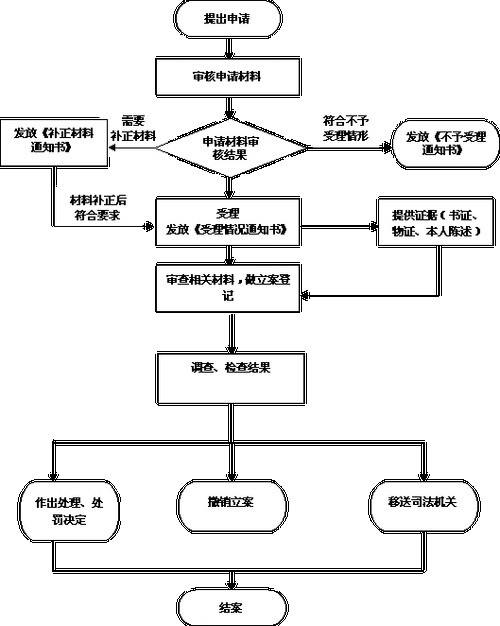 起诉追讨合同押金流程（起诉追讨合同押金流程图）-第3张图片-祥安律法网