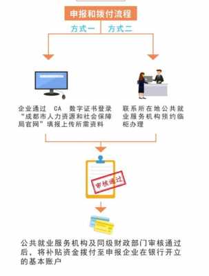 成都社保补办流程（成都社保补办流程及手续）-第2张图片-祥安律法网