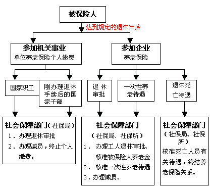 成都社保补办流程（成都社保补办流程及手续）-第3张图片-祥安律法网