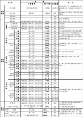 工伤伤亡赔偿流程（工伤伤亡赔偿流程表）-第2张图片-祥安律法网