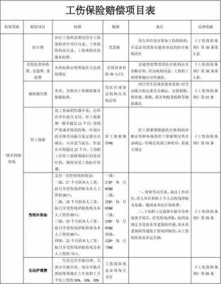 工伤伤亡赔偿流程（工伤伤亡赔偿流程表）-第3张图片-祥安律法网