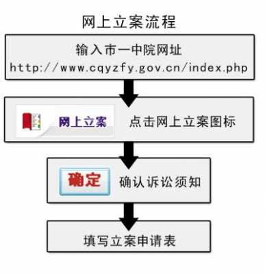 济南网上立案流程（济南网上法院）-第1张图片-祥安律法网