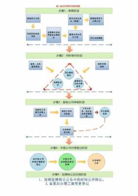 定向增发流程（定向增发流程图）-第1张图片-祥安律法网