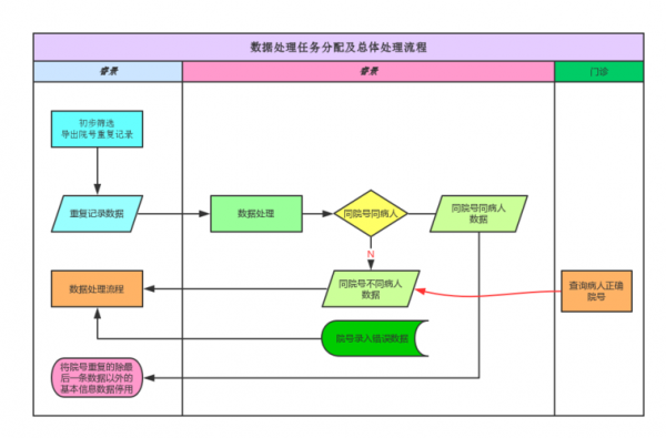 渎职任务流程（渎职任务流程是什么）-第1张图片-祥安律法网