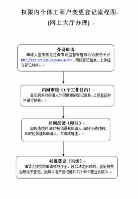 工商更变流程（工商变更麻烦吗）-第2张图片-祥安律法网