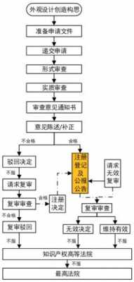 工商实质审查流程（工商局实审）-第1张图片-祥安律法网