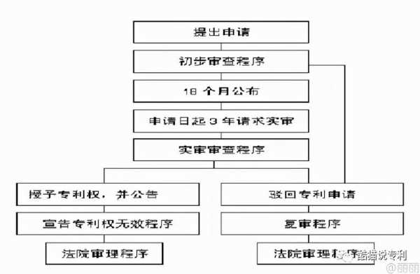 工商实质审查流程（工商局实审）-第3张图片-祥安律法网