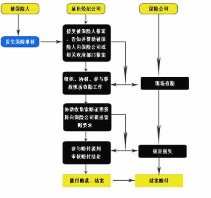 代理保险公司流程（保险代理公司怎么运作）-第2张图片-祥安律法网