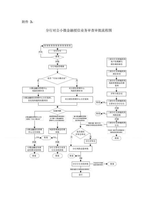 信用审批流程（银行的信用审批部是干什么的）-第1张图片-祥安律法网