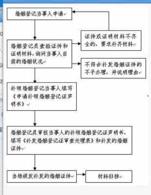 北京离婚流程（北京离婚流程需要带结婚证吗）-第1张图片-祥安律法网